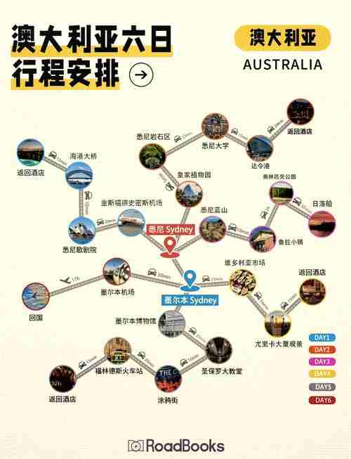 在经历了数年对全球各地的探索后，我终于决定踏上一场别开生面的澳洲之旅，这个国家以其独特的文化和丰富的自然风光而闻名于世，它不仅是一张吸引游客的名片，更是我心中无法抗拒的一道风景线。