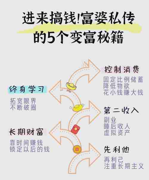 澳洲5大财务技巧，让你轻松开启财富密码！，澳洲，5大财务策略，助力你成功创业