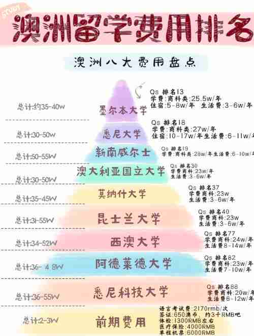 为什么别人省40%费用你却踩坑？揭秘澳洲生存真相