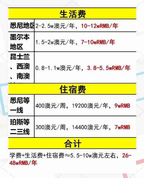 为什么别人省40%费用你却踩坑？揭秘澳洲生存真相