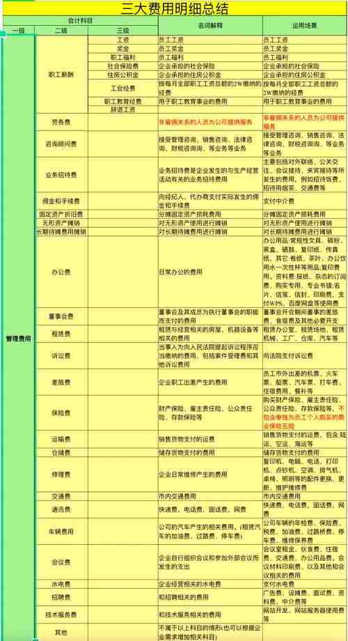 超市开支总超标？三招分区法省$800/年，全流程避坑指南