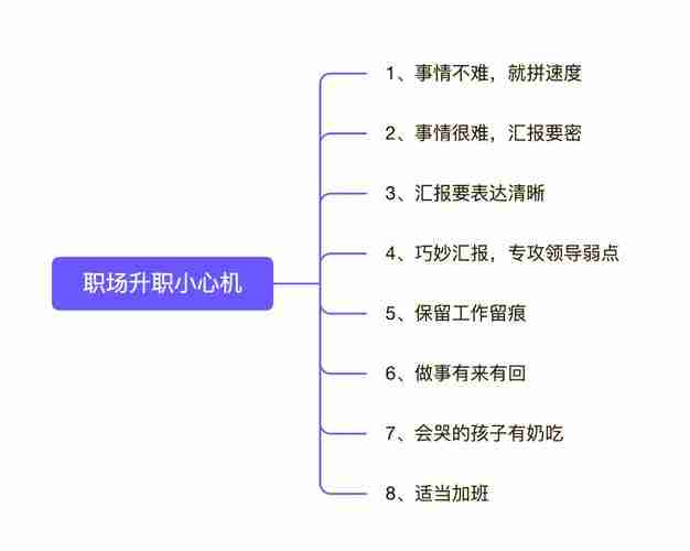 为什么总被升职遗忘?三招激活职场磁场,成功率飙升89%