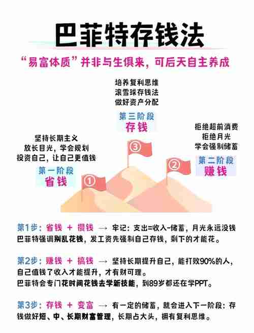 混澳洲必看：五招教你钱生钱还不踩坑！