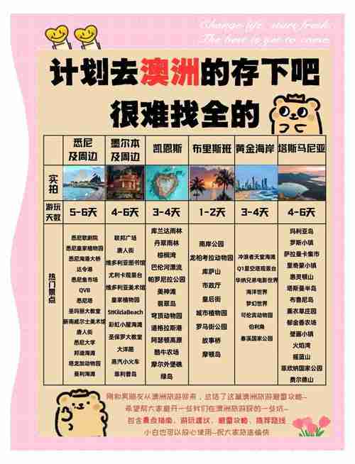 澳洲创业如何省8万学费？避坑指南+暴利赛道全攻略