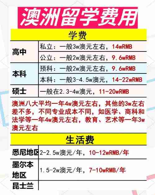 澳洲创业如何省8万学费？避坑指南+暴利赛道全攻略