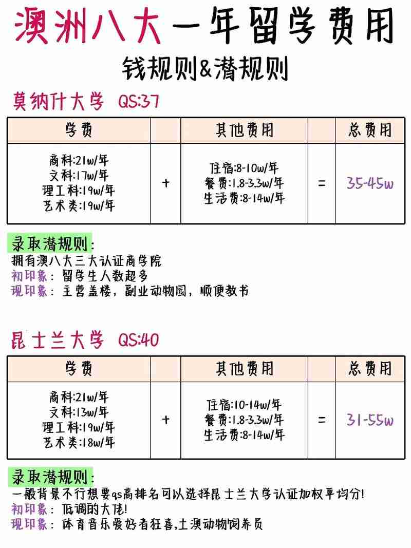 澳洲创业如何省8万学费？避坑指南+暴利赛道全攻略