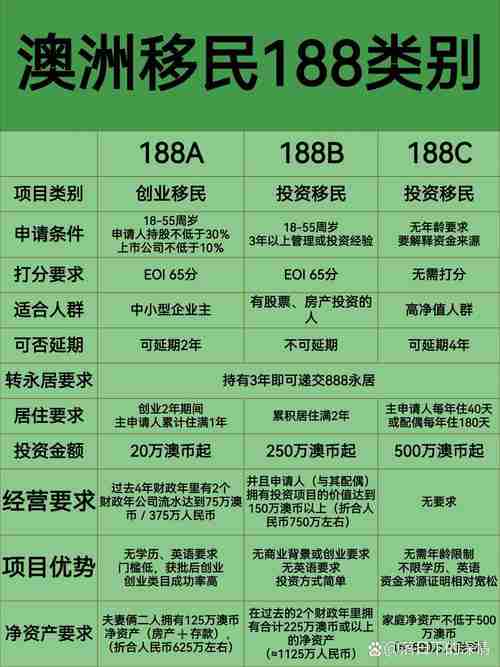 澳洲创业如何破局？三大陷阱与通关秘籍全公开
