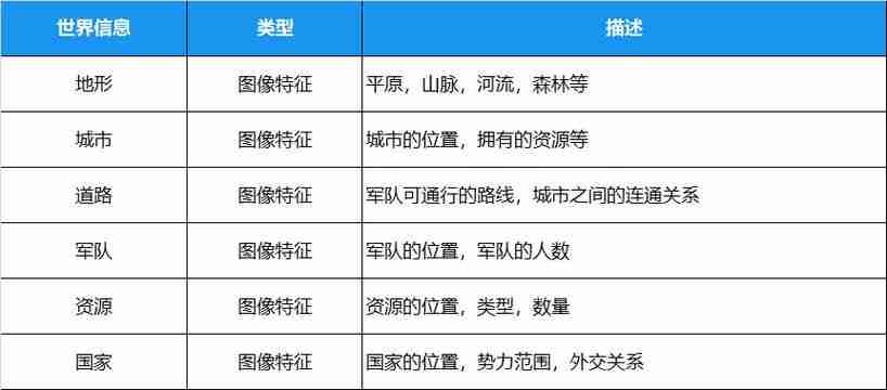 澳洲创业如何破局？三大陷阱与通关秘籍全公开